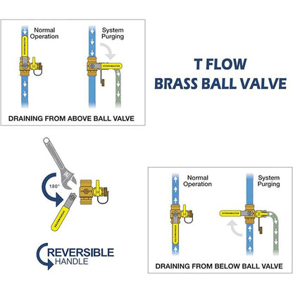 3/4" Sweat Full Port Ball Valve w/Drain & Reversible Handle